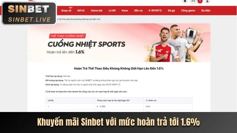 Khuyến mãi nạp tiền hàng ngày gp88 win